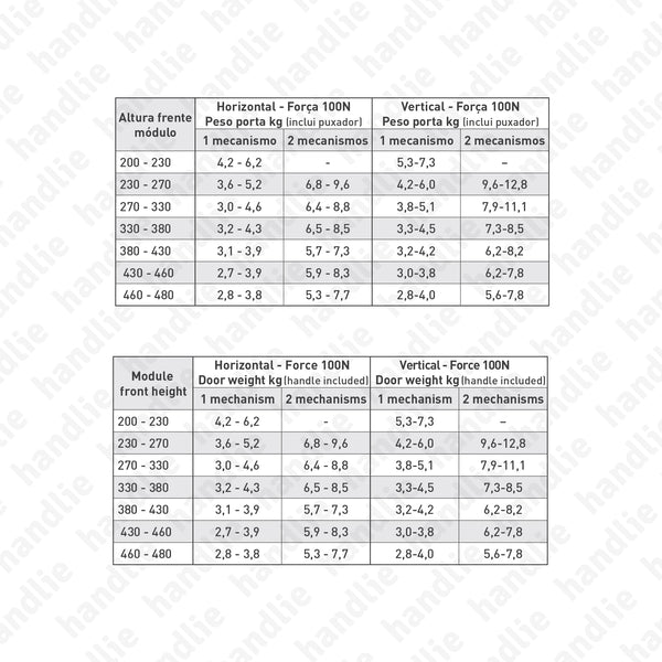CM.D.M - KINVARO D-M - Mecanismo de elevação - Abertura Ajustável - 100N | GRASS