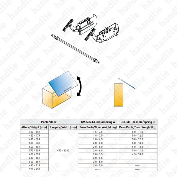 CM.S35 - Compasso KINVARO - Mecanismo de elevação com mola reforçada e regulável - amortecedor - Ajuste 3D | GRASS