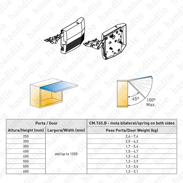 CM.T65 - Compasso KINVARO - Mecanismo de elevação com mola - amortecedor | GRASS